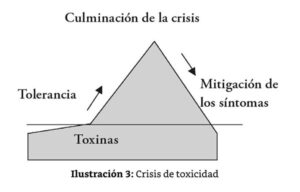 Ilustración - Culminación de la crisis