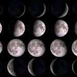 Ciclos lunares
